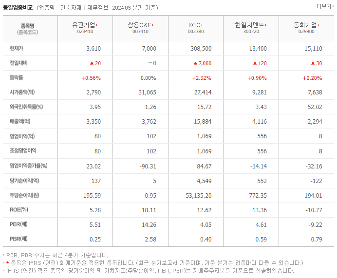 유진기업_동종업비교자료