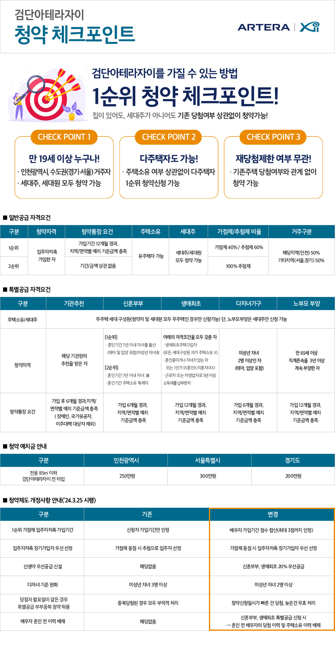 검단 아테라 자이 청약체크포인트