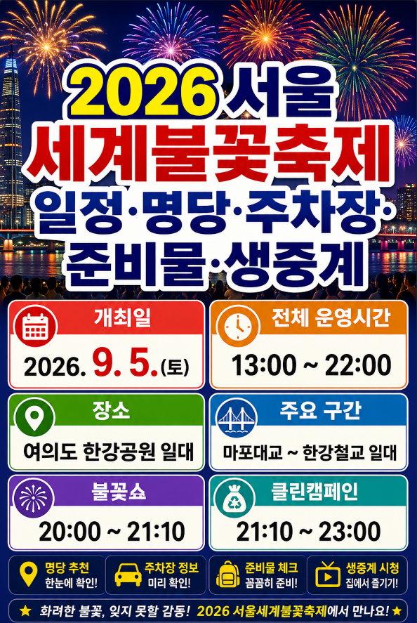 2026 서울세계불꽃축제 일정&middot;명당 추천&middot;주차장 예약&middot;준비물&middot;생중계 총정리