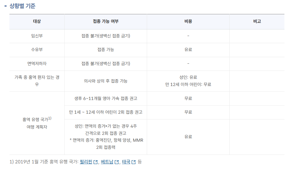 베트남 홍역 예방접종 홍역증상