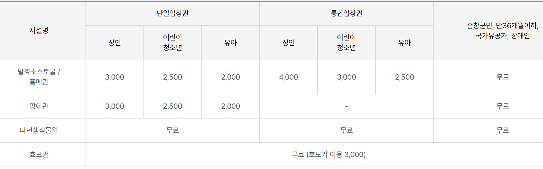 순창 발효테마파크