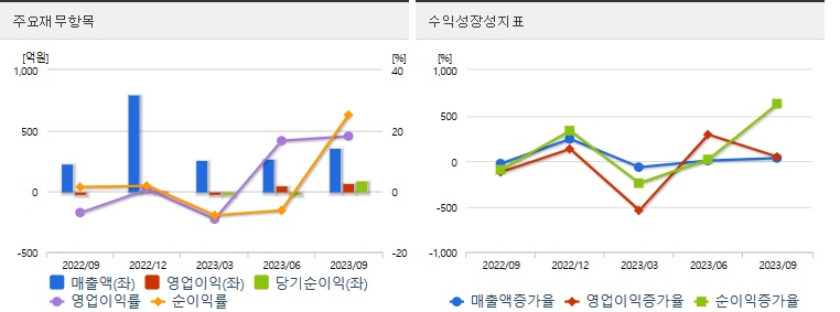 전고체관련주씨아이에스재무정보