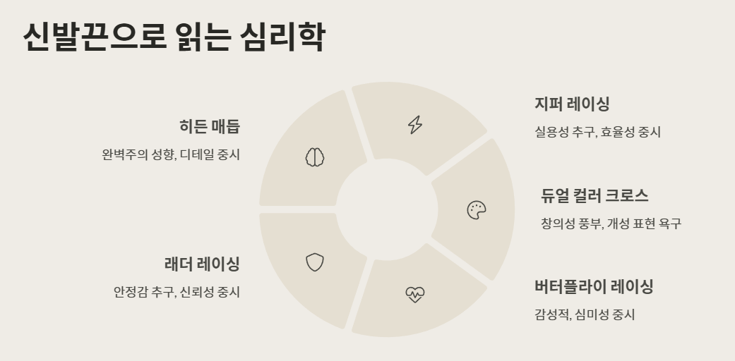 신발끈으로 읽는 심리학