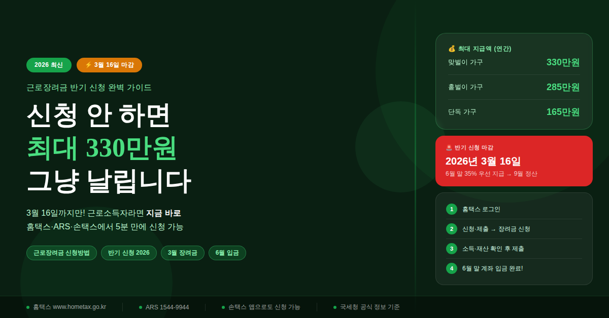 2026 근로장려금 반기 신청 방법 및 최대 330만원 지급 안내 썸네일