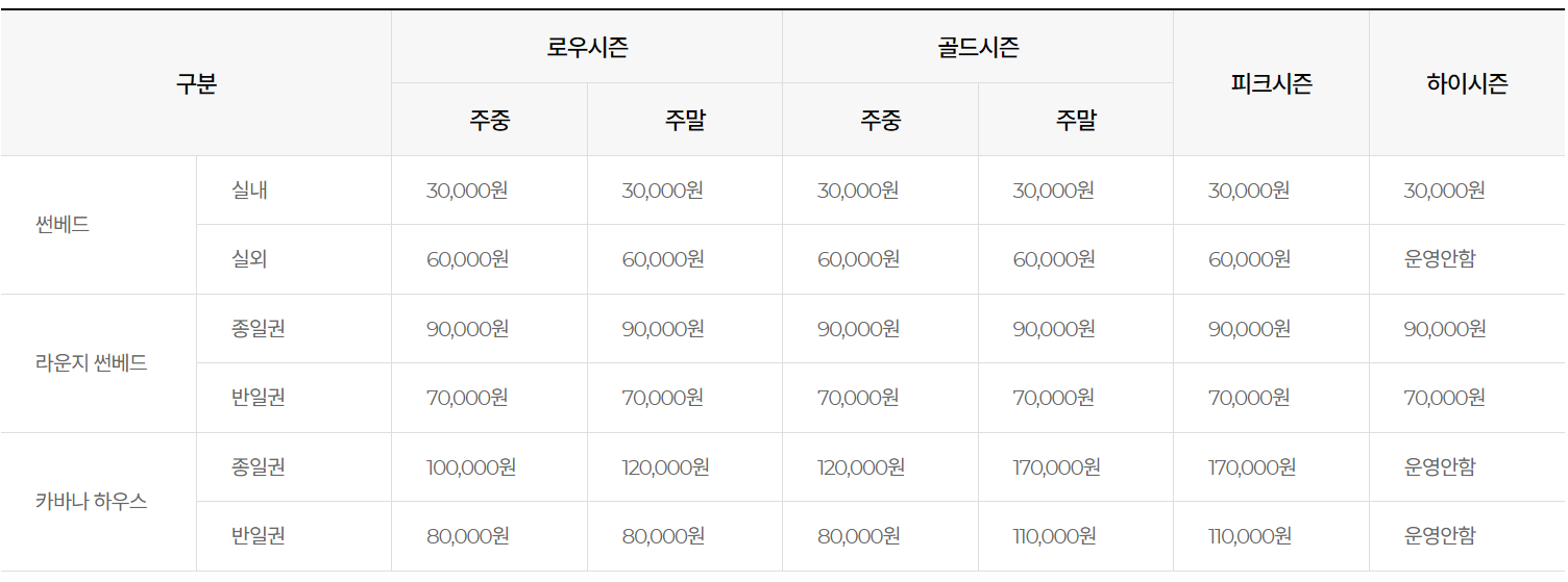 렌털요금