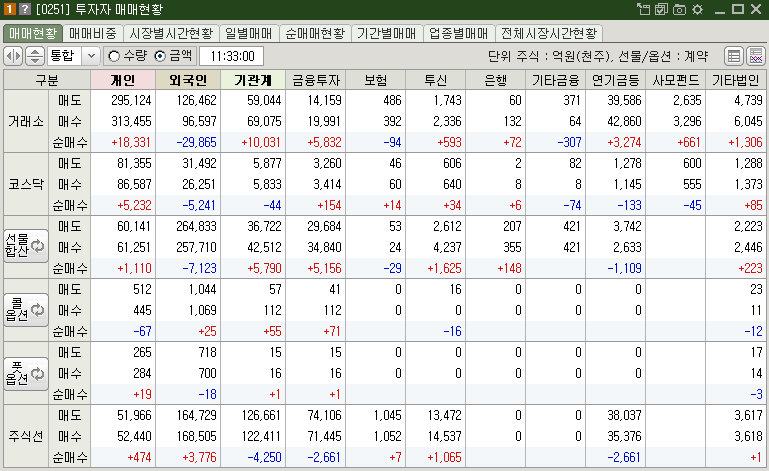 매매현황