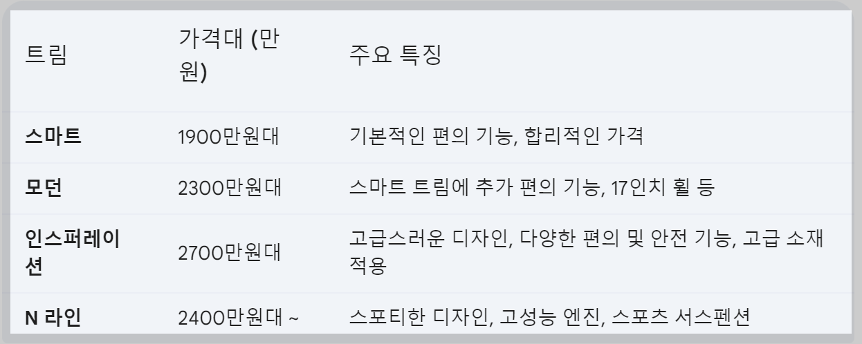 아반떼 가격표