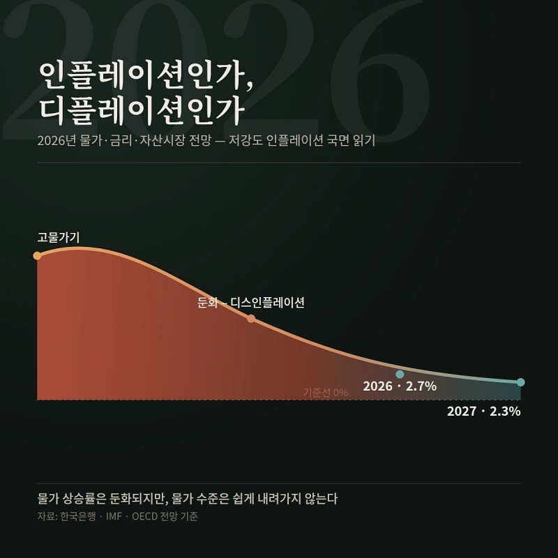 인플레이션 디플레이션