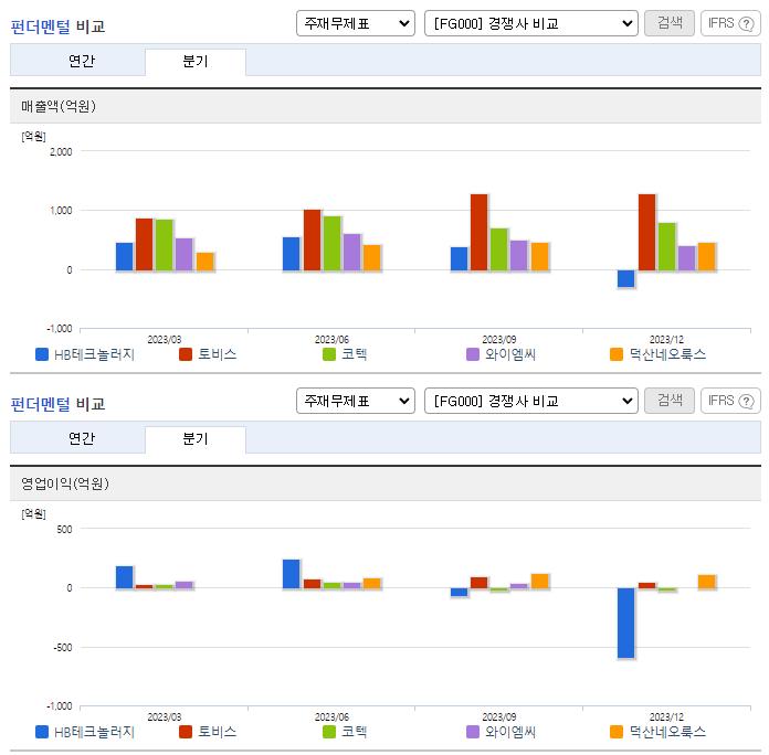 HB테크놀러지_업종분석