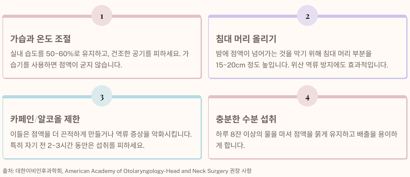 후비루 증상 완벽 가이드