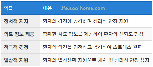 가족과 보호자의 지원 방안