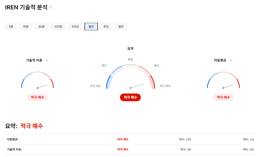 아이렌 애널리스트 매수 추천 사진