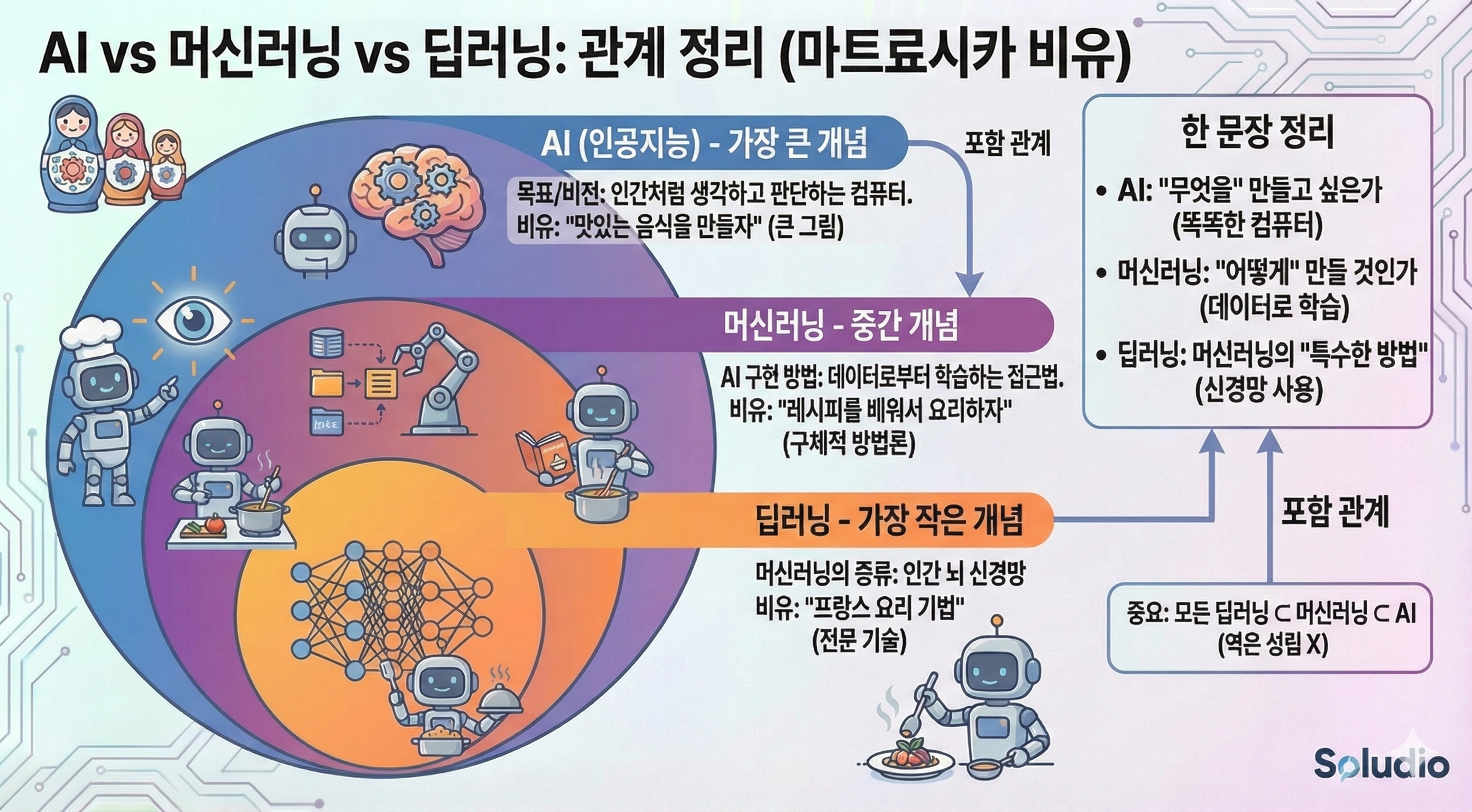 AI-머신러닝-딥러닝