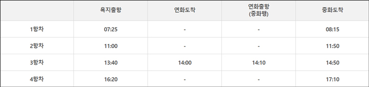 통영 욕지도 배편 운항시간표 중화항행 이미지
