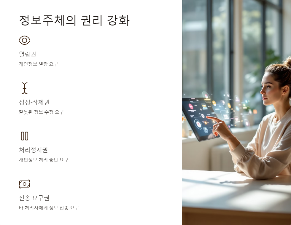 정보주체권리