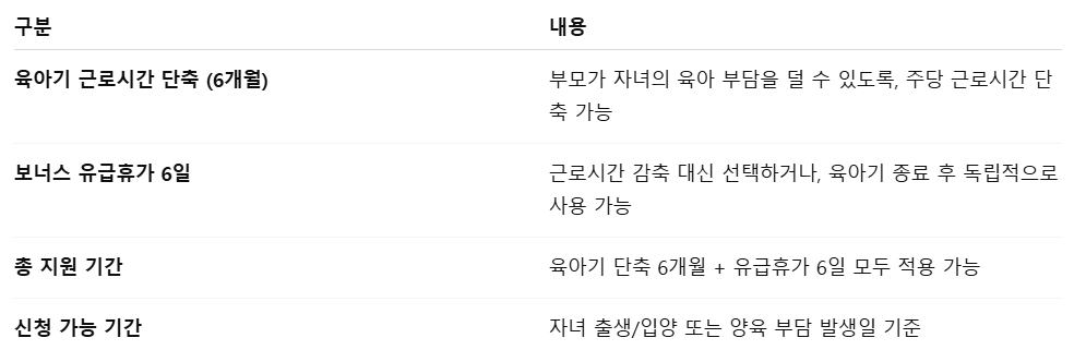 아빠보너스제 6+6