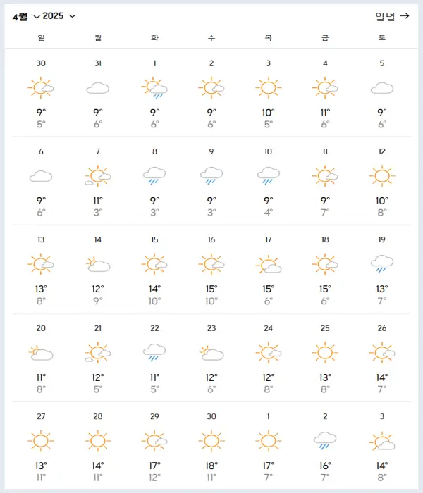 2025년-4월-대련-날씨-예보-데이터