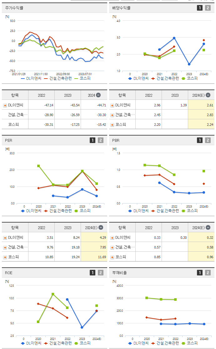 DL이앤씨_섹터분석