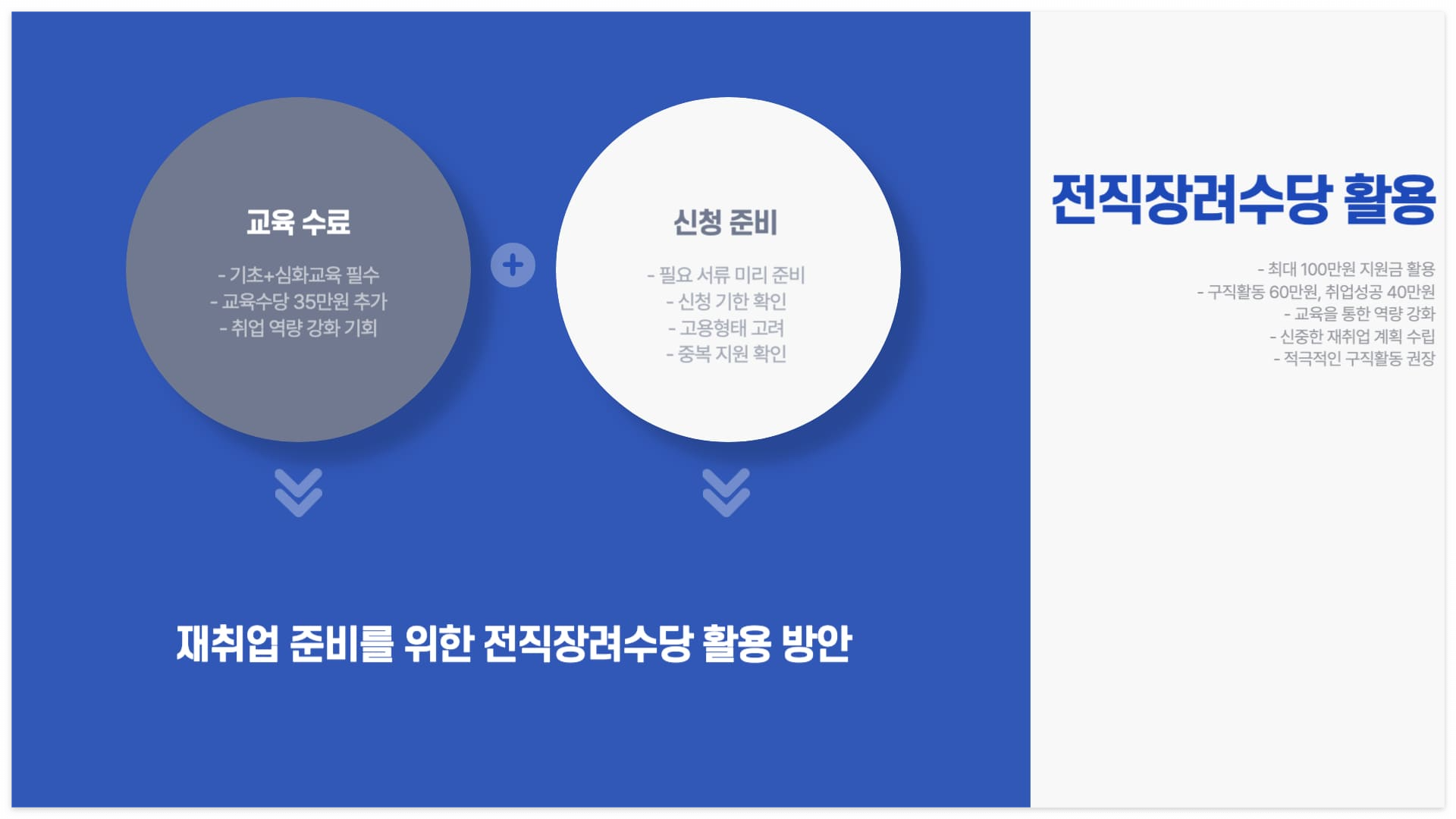 전직장려수당-활용