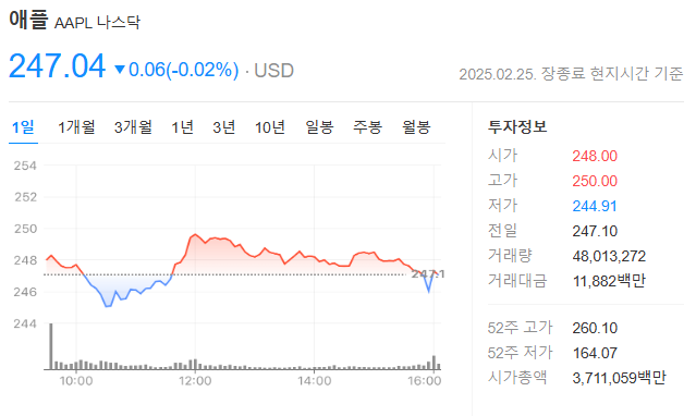 미국 주식 사는법 수수료 거래시간