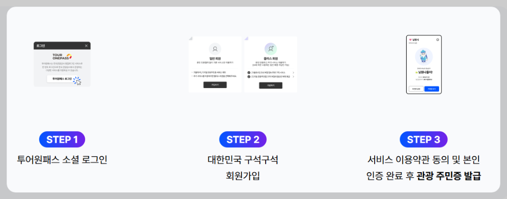 디지털-관광주민증-발급방법-이미지