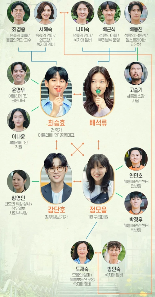 엄마친구아들 인물관계도