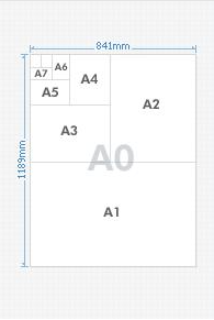A0부터 A10까지 사이즈 규격
1