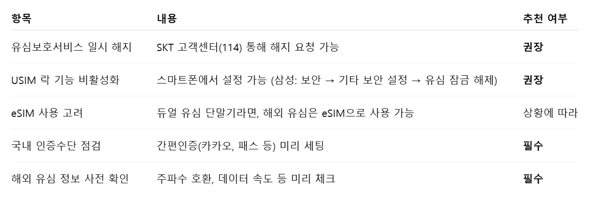 해외여행전 skt 유심보호 정리표
