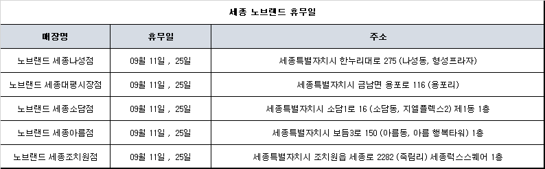 세종 노브랜드 휴무일