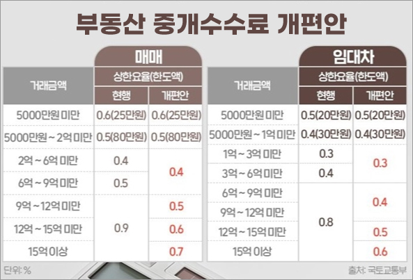 공인중개사-평균-수입