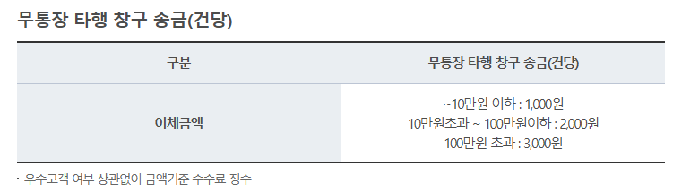 유진투자증권 지점안내 및 이체수수료