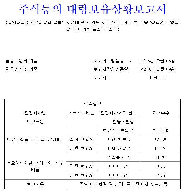 에코프로