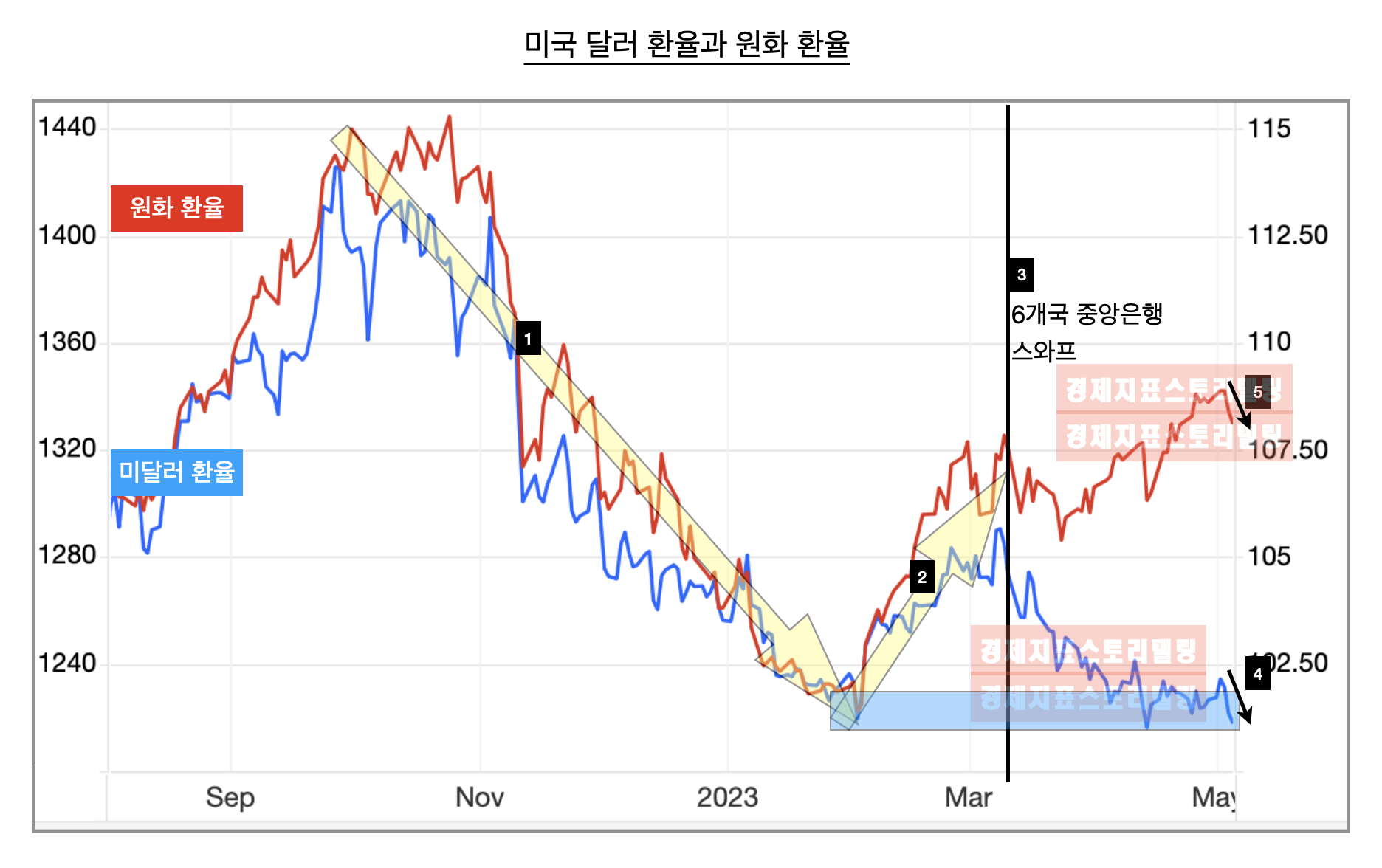연준5월기준금리인상5월옵션만기영향원화환율