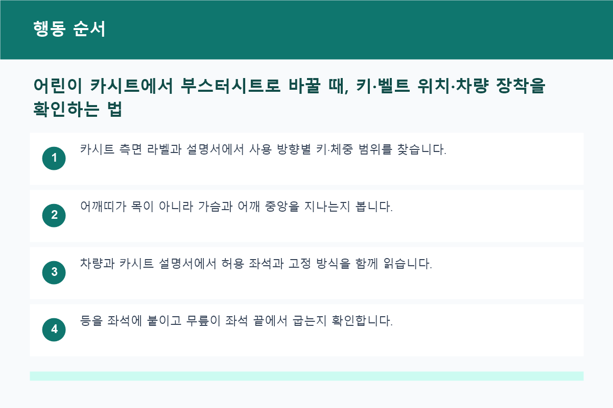 어린이 카시트에서 부스터시트로 바꿀 때, 키&middot;벨트 위치&middot;차량 장착을 확인하는 법 행동 순서 정보 이미지