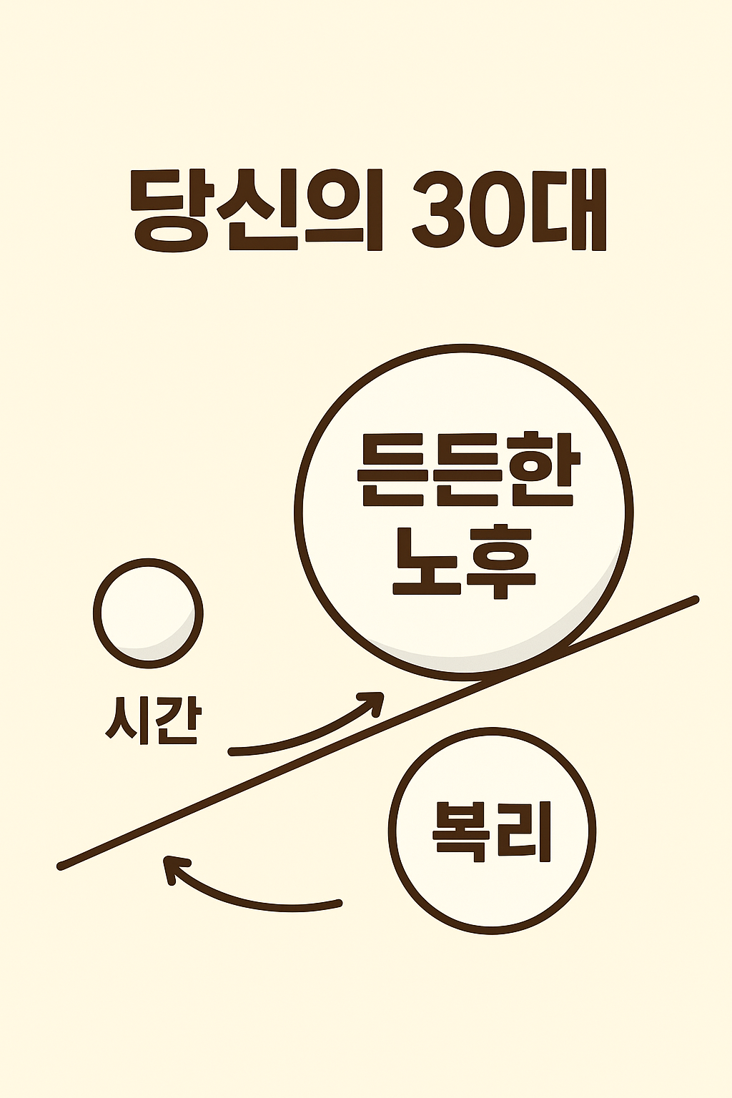 30대 연금저축 시작 시 복리 효과를 보여주는 눈덩이 그래프