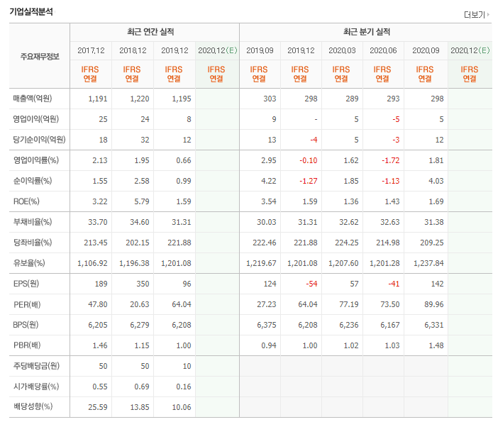 인포뱅크 기업실적