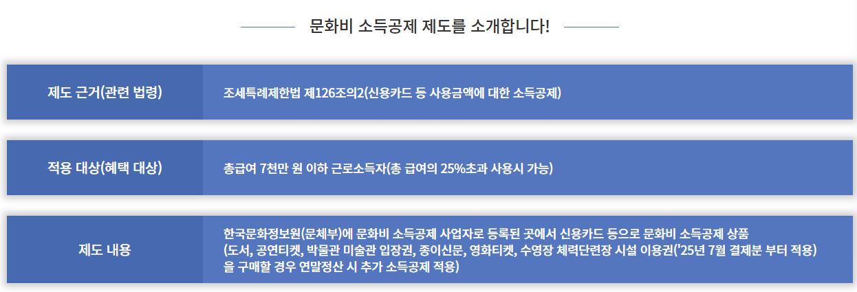 문화비 소득공제