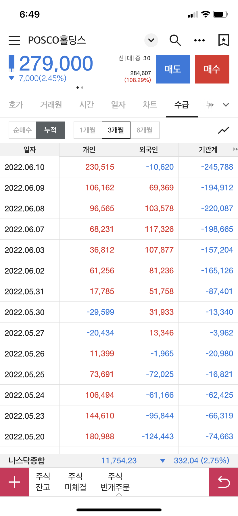 포스코홀딩스 수급