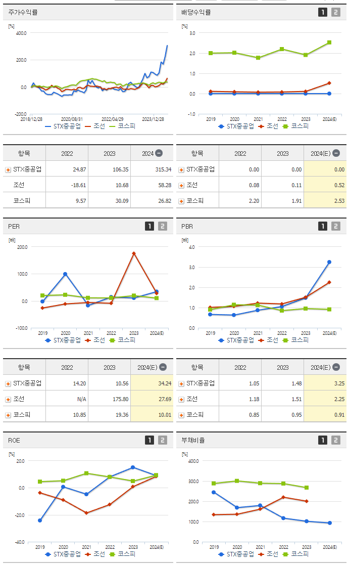 STX중공업_섹터분석