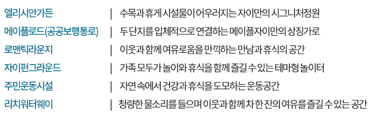 메이플자이 평면도 분양가