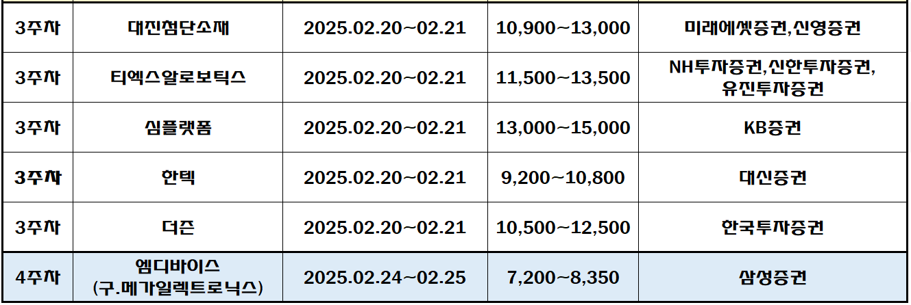 2025년 2월 공모주 청약일정
