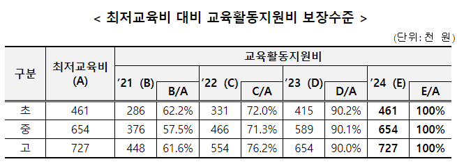 2024년 기준 중위소득 기준인상
