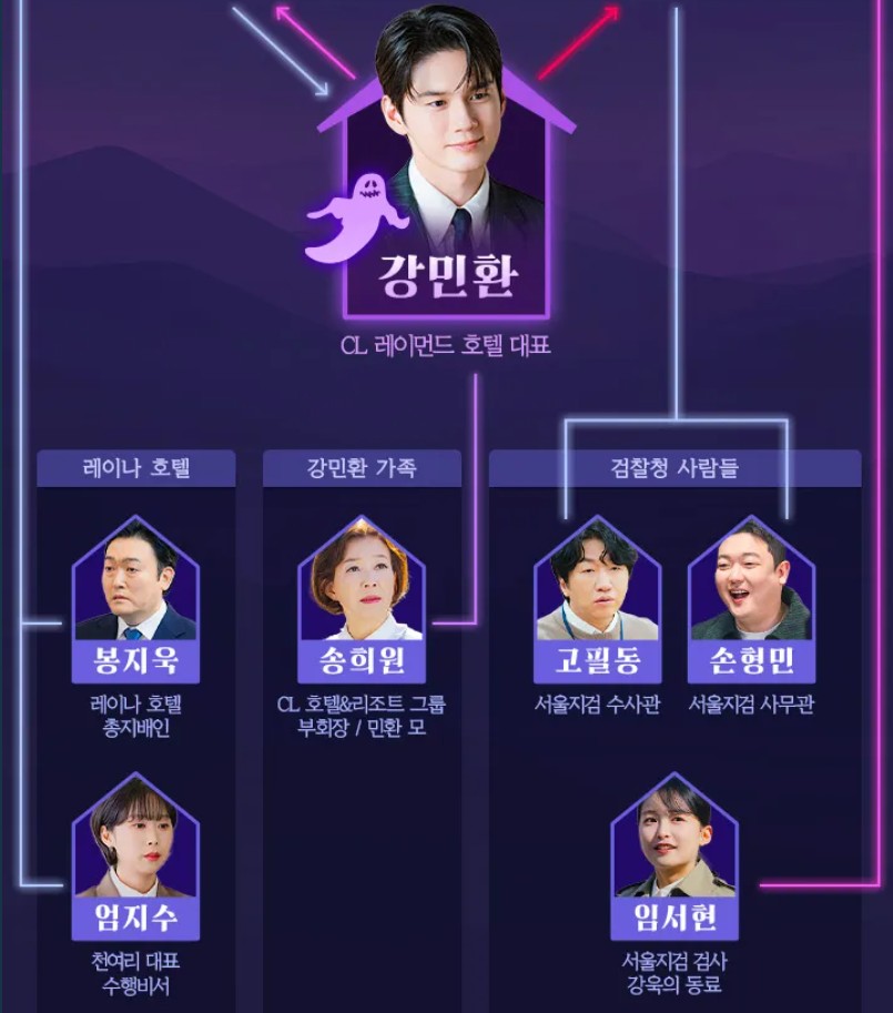 오싹한 연애 드라마