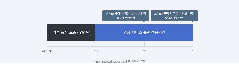 소니-보증기간-연장플랜