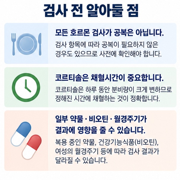 호르몬 검사 전 금식 여부, 채혈 시간, 복용약, 비오틴, 월경주기를 확인해야 한다는 이미지