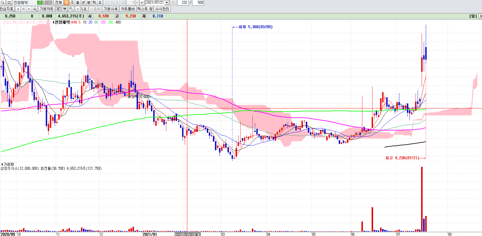 최재형관련주총정리