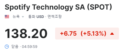 스포티파이-주가