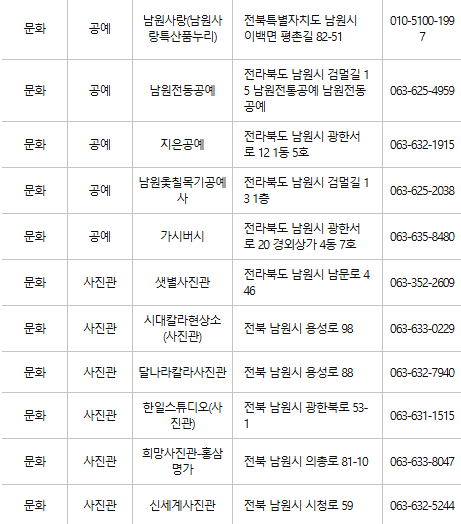 남원 문화누리카드 사용처