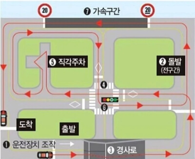 기능시험 코스도면도