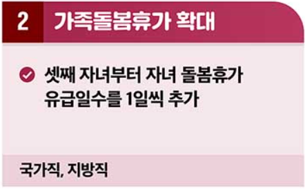 셋째 자녀부터 유급휴가 1일 추가